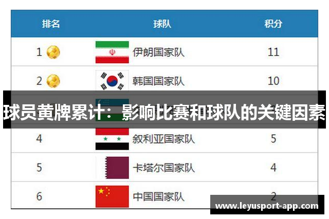 球员黄牌累计：影响比赛和球队的关键因素